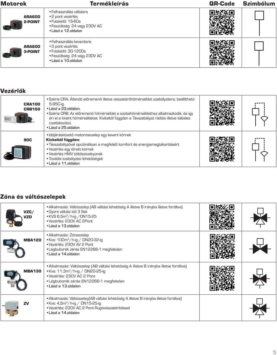 oldalon Vezérlők CRA100 CRB100 90C Széria CRA: Állandó előremenő illetve visszatérőhőmérséklet szabályzásra, beállítható 5-95C-ig. Lásd a 23.oldalon. Széria CRB: Az előremenő hőmérséklet a szobahőmérséklethez alkalmazkodik, és igy éri el a kívánt hőmérsékletet.