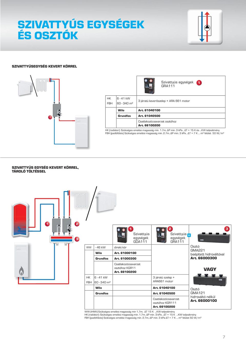 7m, ΔP min. 3 kpa, ΔT = 7 K... m² felület 50 W/m² SZIVATTYÚS EGYSÉG KEVERT KÖRREL, TÁROLÓ TÖLTÉSSEL WW - 46 kw direkt kör Wilo Art. 61000100 Szivattyús egységek GDA111 Grundfos Art.