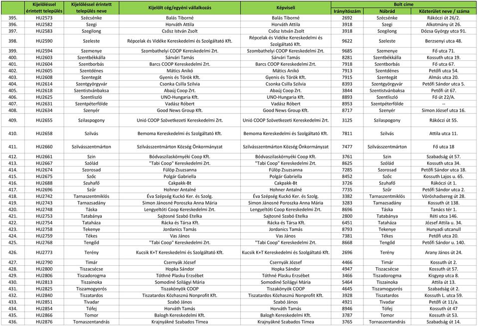 HU2594 Szemenye Szombathelyi COOP Kereskedelmi Zrt. Szombathelyi COOP Kereskedelmi Zrt. 9685 Szemenye Fő utca 71. 400.