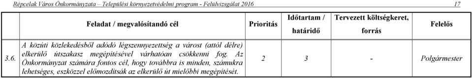 A közúti közlekedésből adódó légszennyezettség a várost (attól délre) elkerülő útszakasz megépítésével