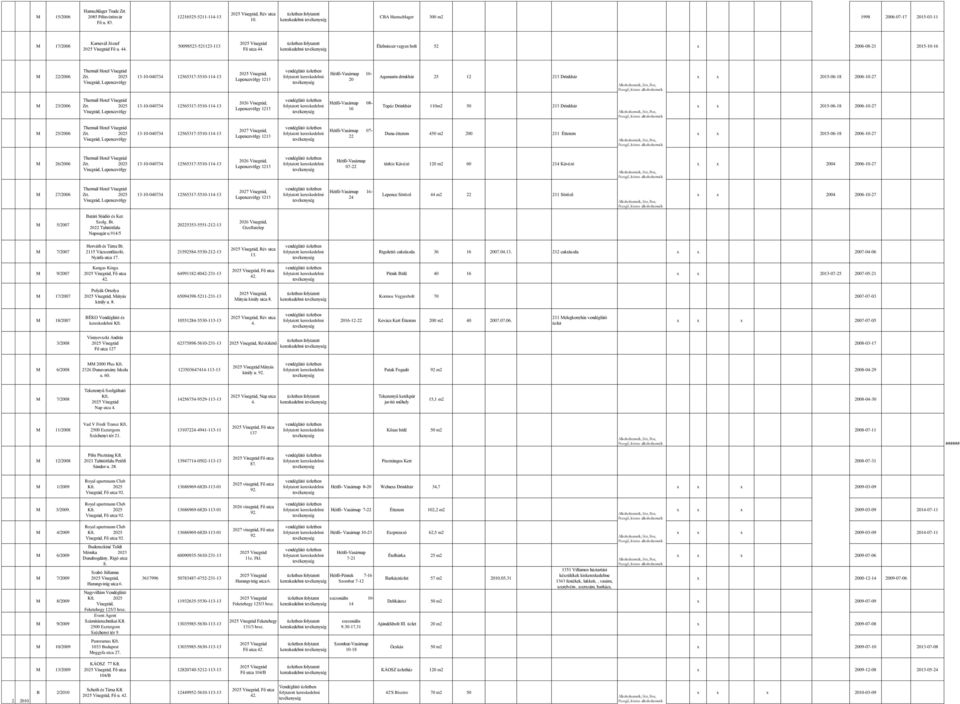 25 26 Visegrád, Hétfő-Vasárnap 08-16 Topáz Drinkbár 110m2 50 213 Drinkbár x x 15-06-18 06-10-27 M 25/06 Zrt.