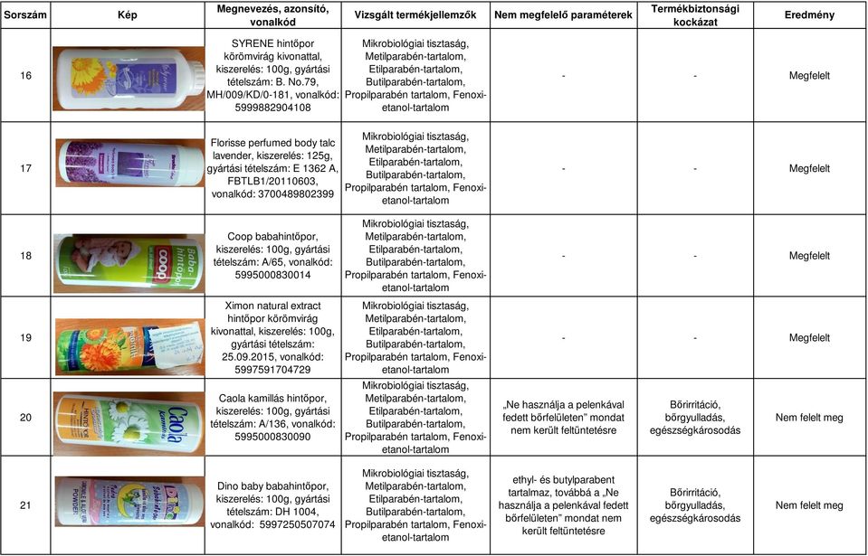 tételszám: A/65, : 5995000830014 19 20 Ximon natural extract hintőpor körömvirág kivonattal, kiszerelés: 100g, gyártási tételszám: 25.09.