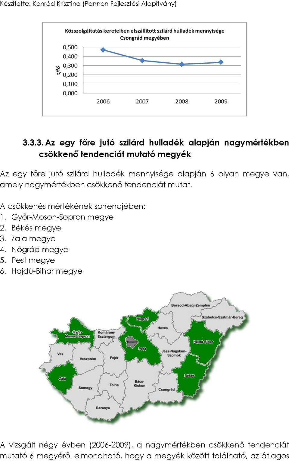 A csökkenés mértékének sorrendjében: 1. Győr-Moson-Sopron megye 2. Békés megye 3. Zala megye 4. Nógrád megye 5. Pest megye 6.