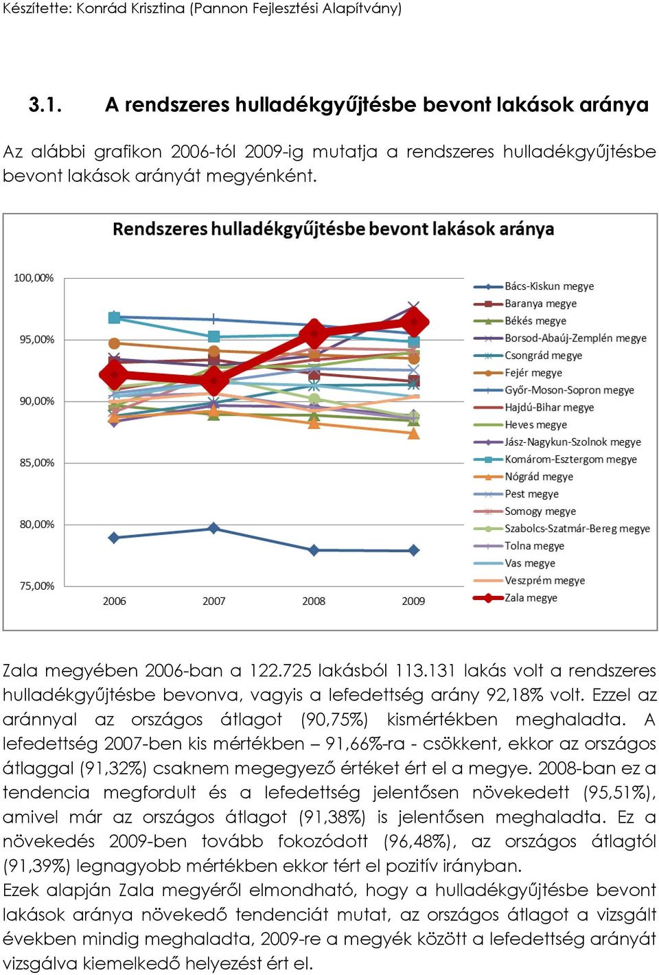 A lefedettség 2007-ben kis mértékben 91,66%-ra - csökkent, ekkor az országos átlaggal (91,32%) csaknem megegyező értéket ért el a megye.