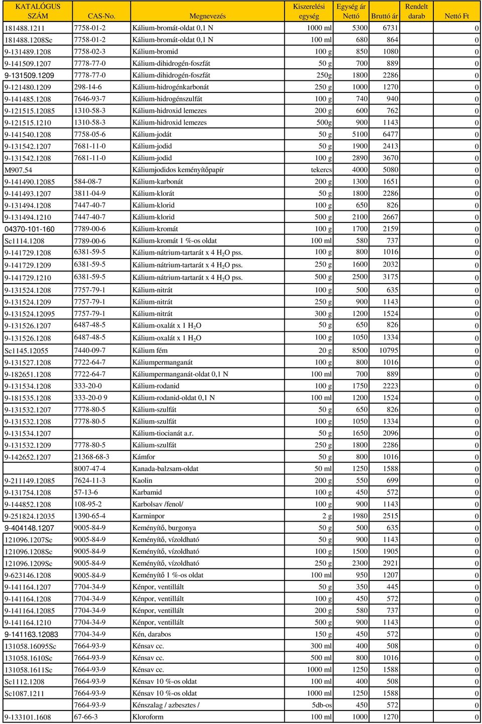 1209 298-14-6 Kálium-hidrogénkarbonát 250 g 1000 1270 0 9-141485.1208 7646-93-7 Kálium-hidrogénszulfát 100 g 740 940 0 9-121515.12085 1310-58-3 Kálium-hidroxid lemezes 200 g 600 762 0 9-121515.