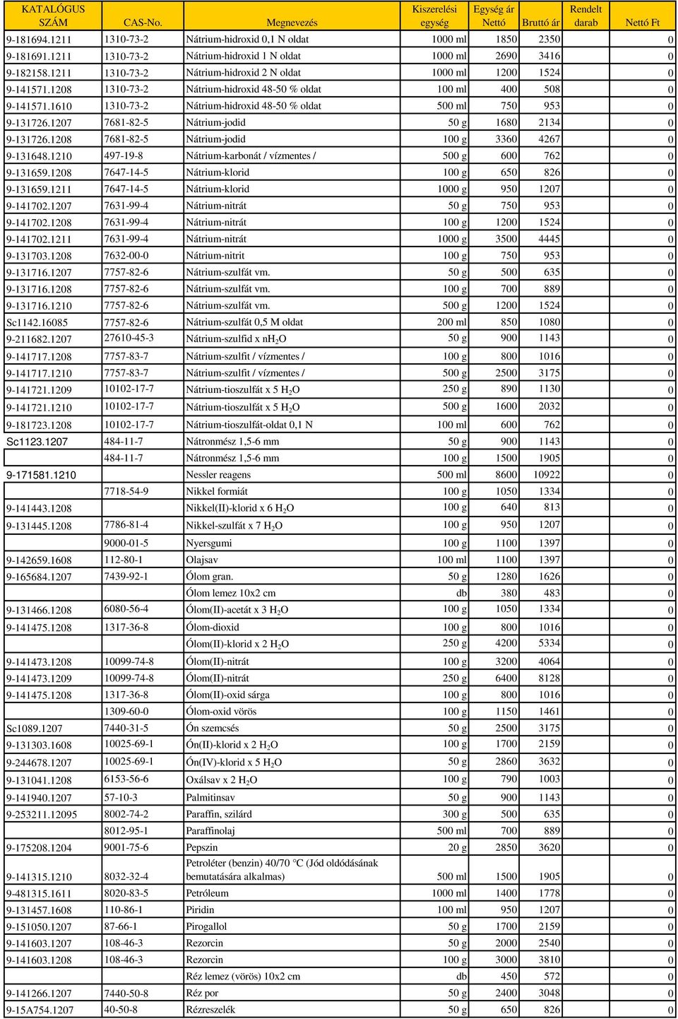 1610 1310-73-2 Nátrium-hidroxid 48-50 % oldat 500 ml 750 953 0 9-131726.1207 7681-82-5 Nátrium-jodid 50 g 1680 2134 0 9-131726.1208 7681-82-5 Nátrium-jodid 100 g 3360 4267 0 9-131648.