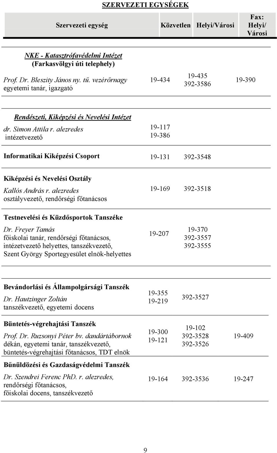 alezredes intézetvezető 19-117 19-386 Informatikai Kiképzési Csoport 19-131 392-3548 Kiképzési és Nevelési Osztály Kallós András r.