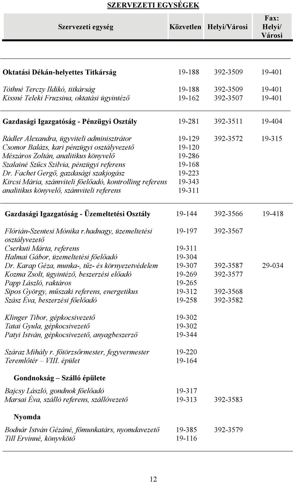 analitikus könyvelő Szalainé Szűcs Szilvia, pénzügyi referens Dr.