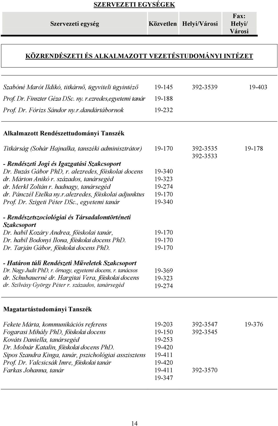 Buzás Gábor PhD, r. alezredes, főiskolai docens dr. Márton Anikó r. százados, dr. Merkl Zoltán r. hadnagy, dr. Pánczél Etelka ny.r.alezredes, főiskolai adjunktus Prof. Dr. Szigeti Péter DSc.