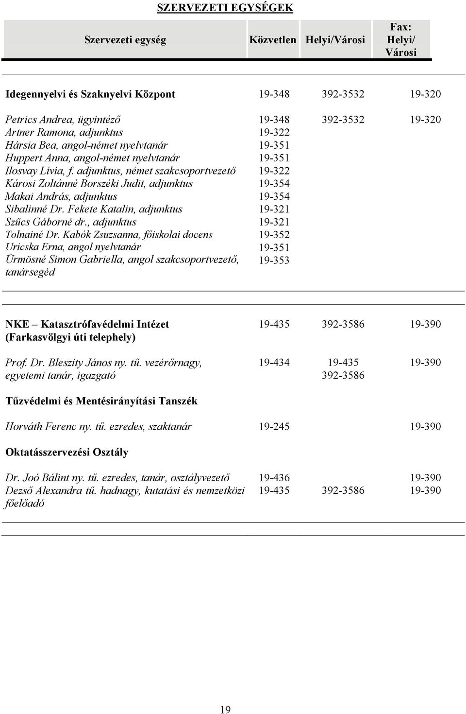 Fekete Katalin, adjunktus Szűcs Gáborné dr., adjunktus Tolnainé Dr.