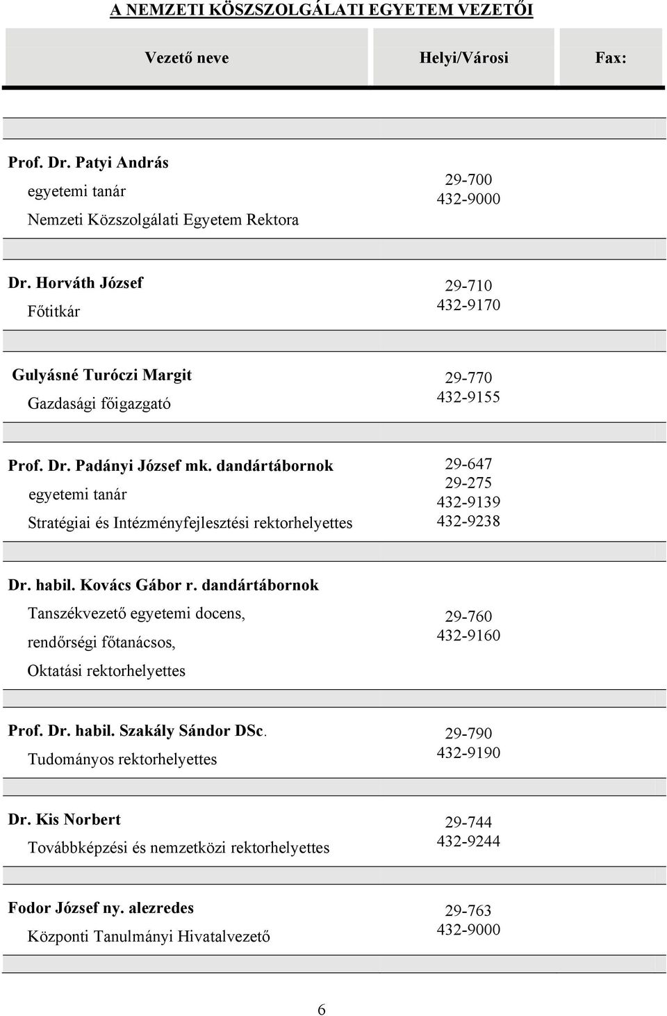 dandártábornok egyetemi tanár Stratégiai és Intézményfejlesztési rektorhelyettes 29-647 29-275 432-9139 432-9238 Dr. habil. Kovács Gábor r.