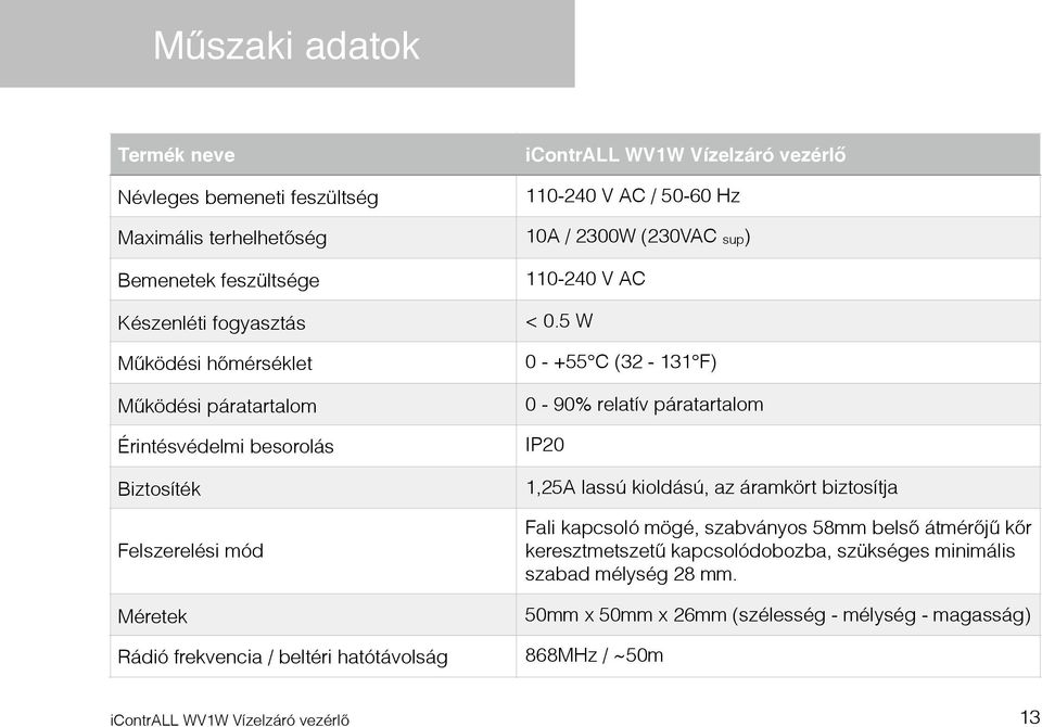 5 W 0 - +55 C (32-131 F) 0-90% relatív páratartalom IP20 1,25A lassú kioldású, az áramkört biztosítja Fali kapcsoló mögé, szabványos 58mm belső átmérőjű kőr keresztmetszetű