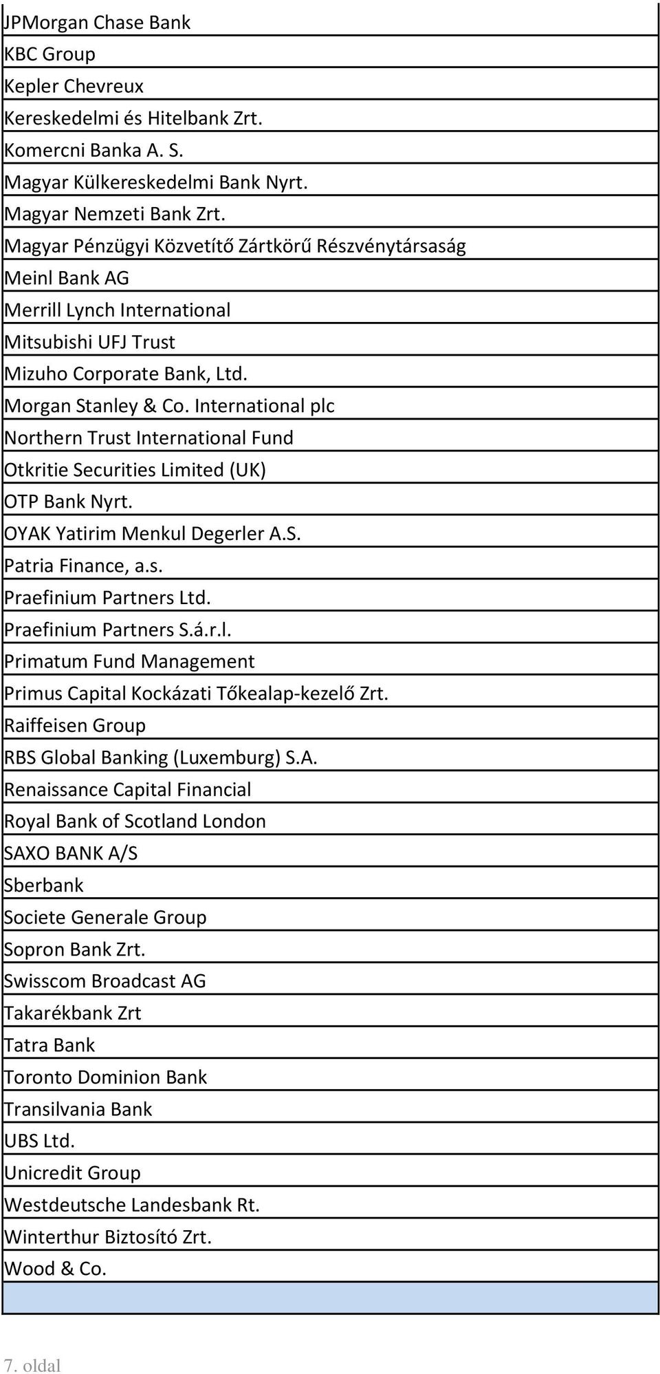 International plc Northern Trust International Fund Otkritie Securities Limited (UK) OTP Bank Nyrt. OYAK Yatirim Menkul Degerler A.S. Patria Finance, a.s. Praefinium Partners Ltd.