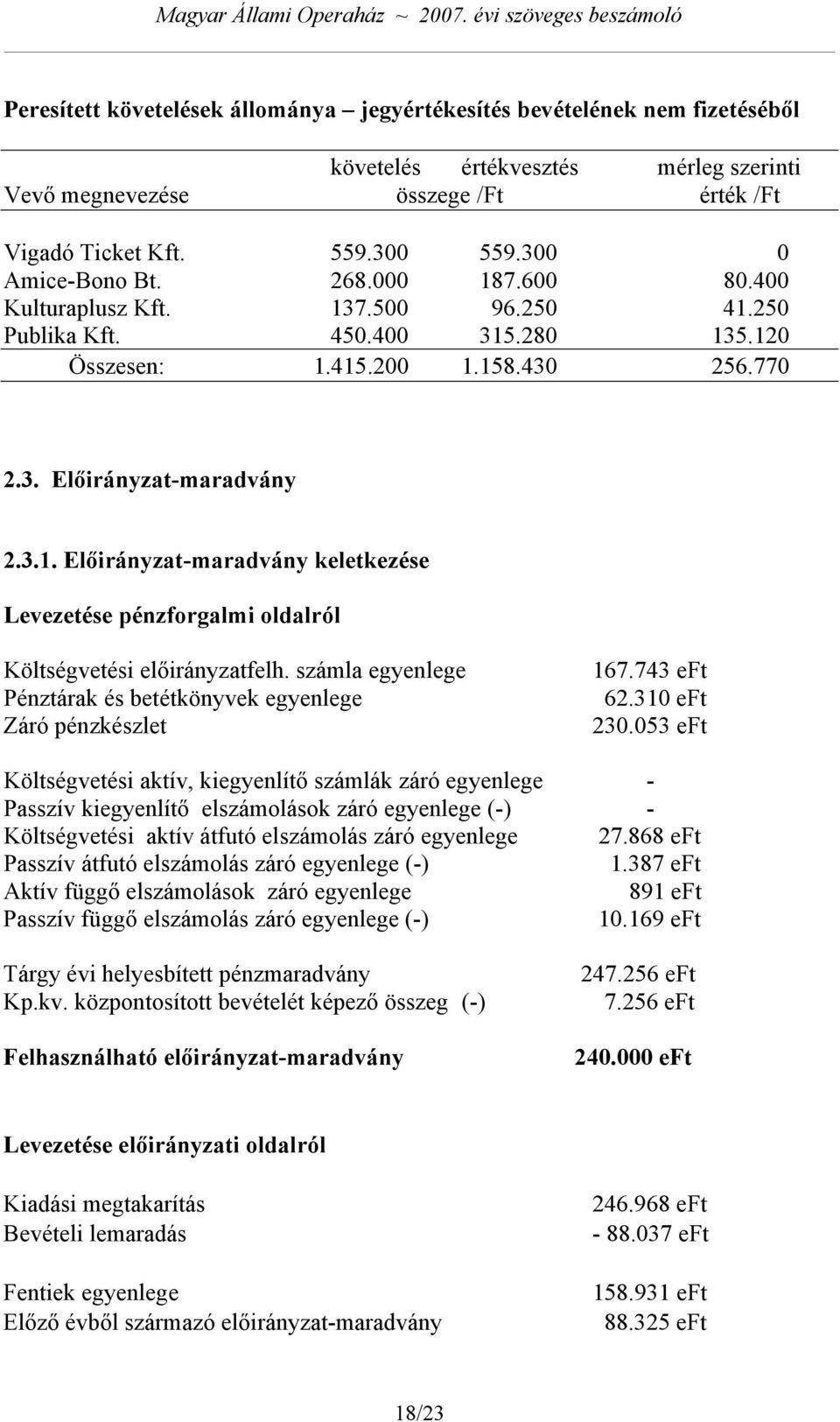 számla egyenlege Pénztárak és betétkönyvek egyenlege Záró pénzkészlet 167.743 eft 62.310 eft 230.