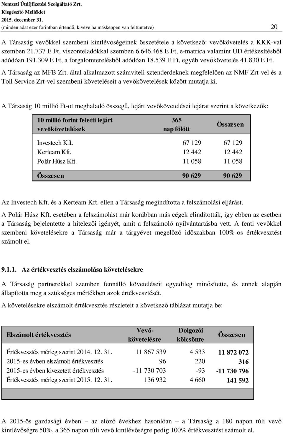 A Társaság az MFB Zrt. által alkalmazott számviteli sztenderdeknek megfelelően az NMF Zrt-vel és a Toll Service Zrt-vel szembeni követeléseit a vevőkövetelések között mutatja ki.