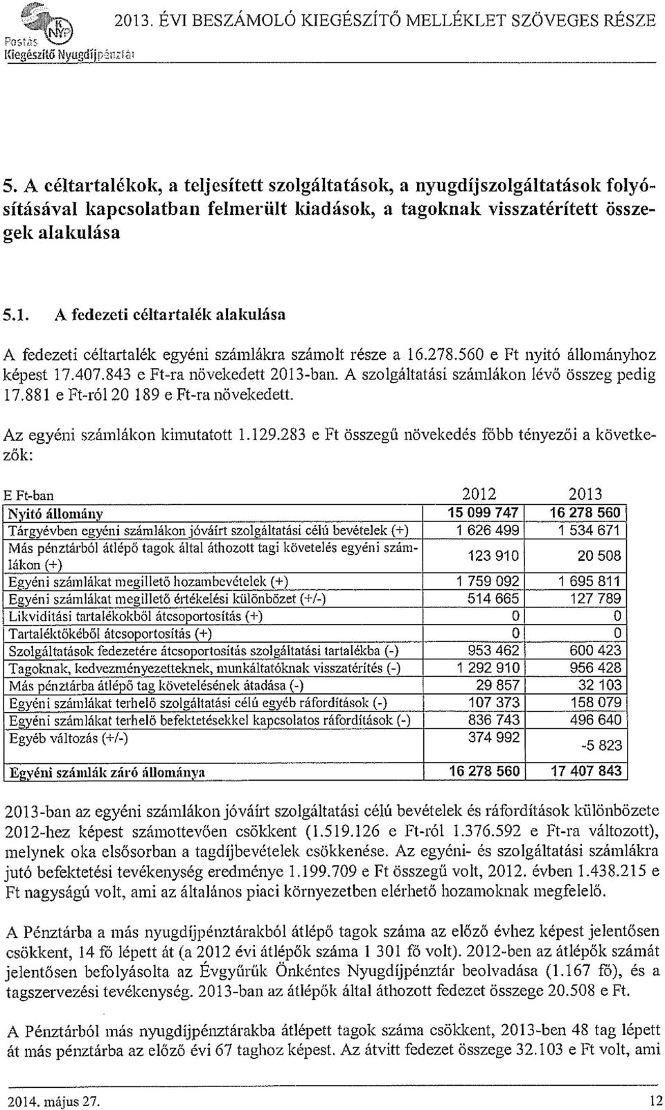 A fedezeti céltartalék alakulása A fedezeti céltartalék egyéni számlákra számolt része a 16.278.560 e Ft nyitó állományhoz képest 17.407.843 e Ft-ra növekedett 2013-ban.