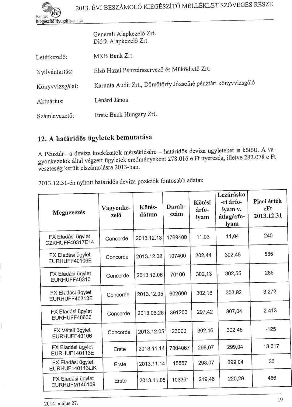 , DömötörFy Józsefné pénztári könyvvizsgáló Lénárd János Erste Bank Hungary Zrt. 12.