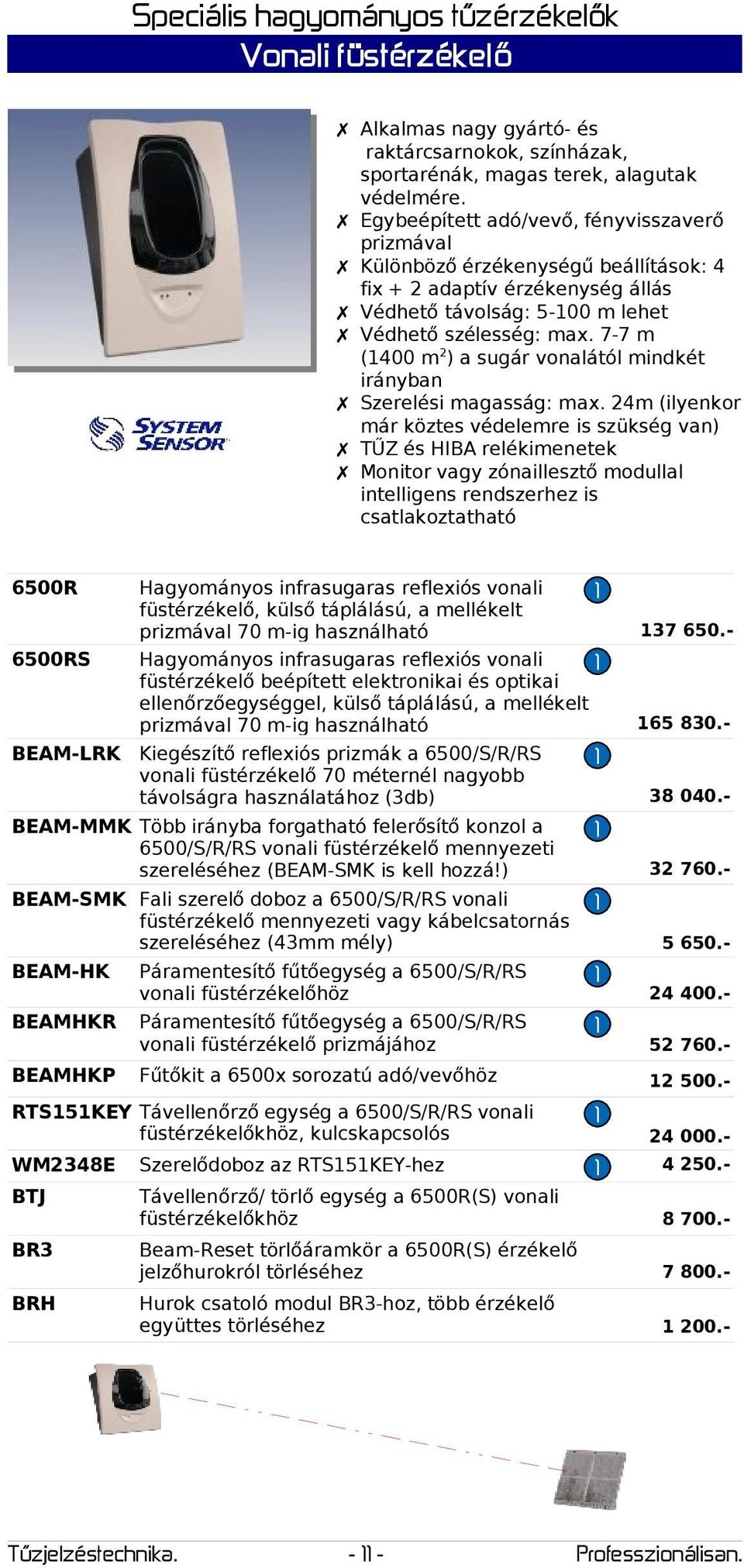 7-7 m (400 m ) a sugár vonalától mindkét irányban Szerelési magasság: max.