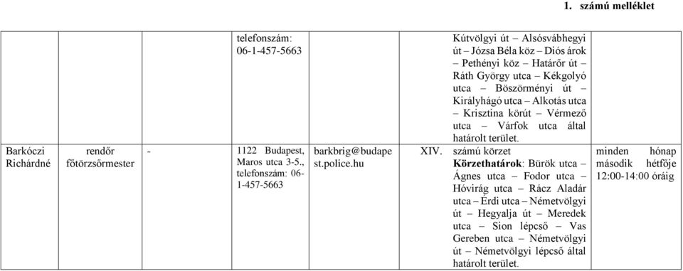 Krisztina körút Vérmező utca Várfok utca által XIV.