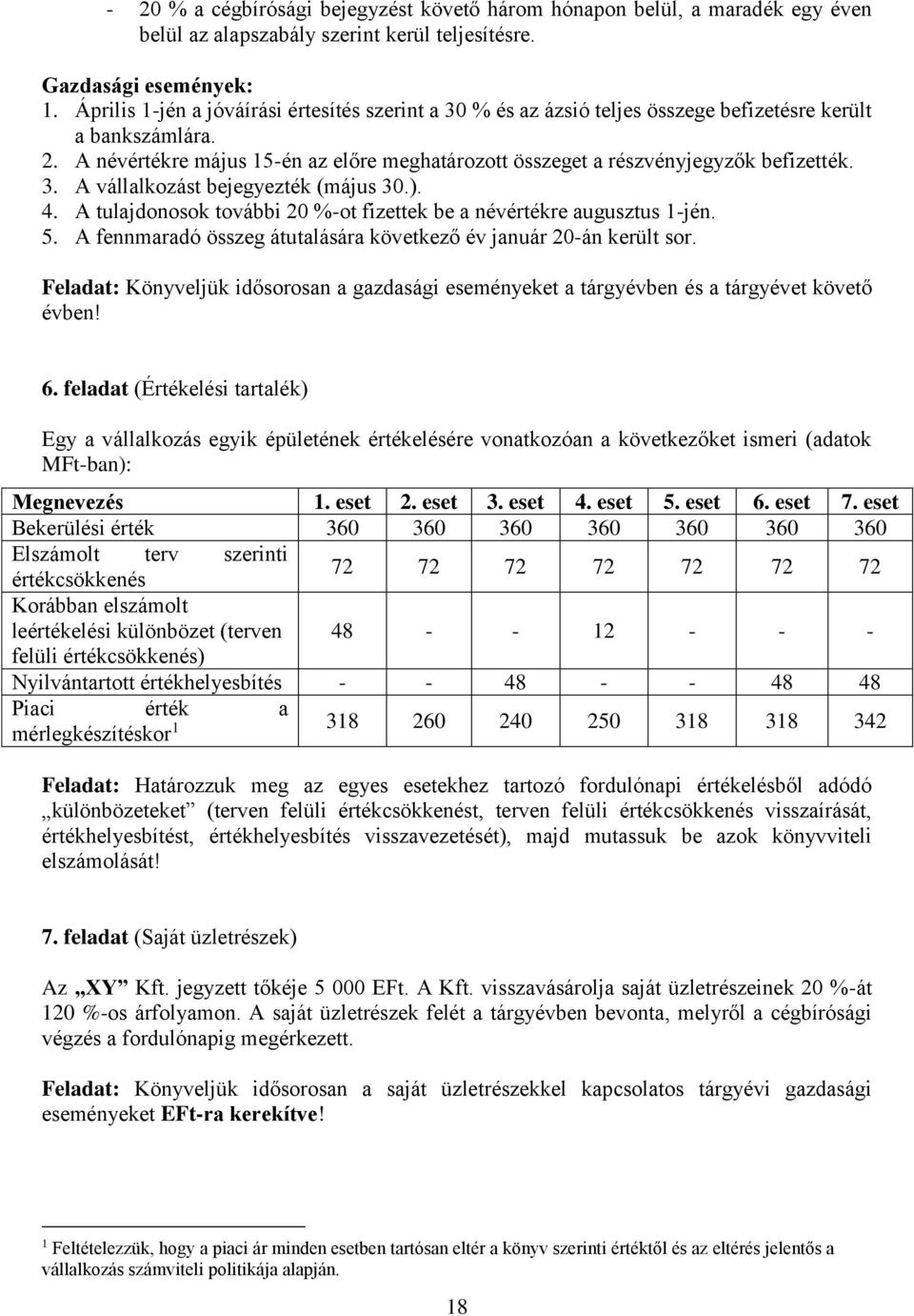 A névértékre május 15-én az előre meghatározott összeget a részvényjegyzők befizették. 3. A vállalkozást bejegyezték (május 30.). 4.