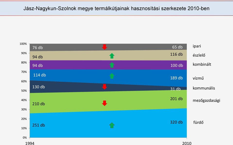 9% 8% 76 65 94 116 94 1 7% 6% 114 189