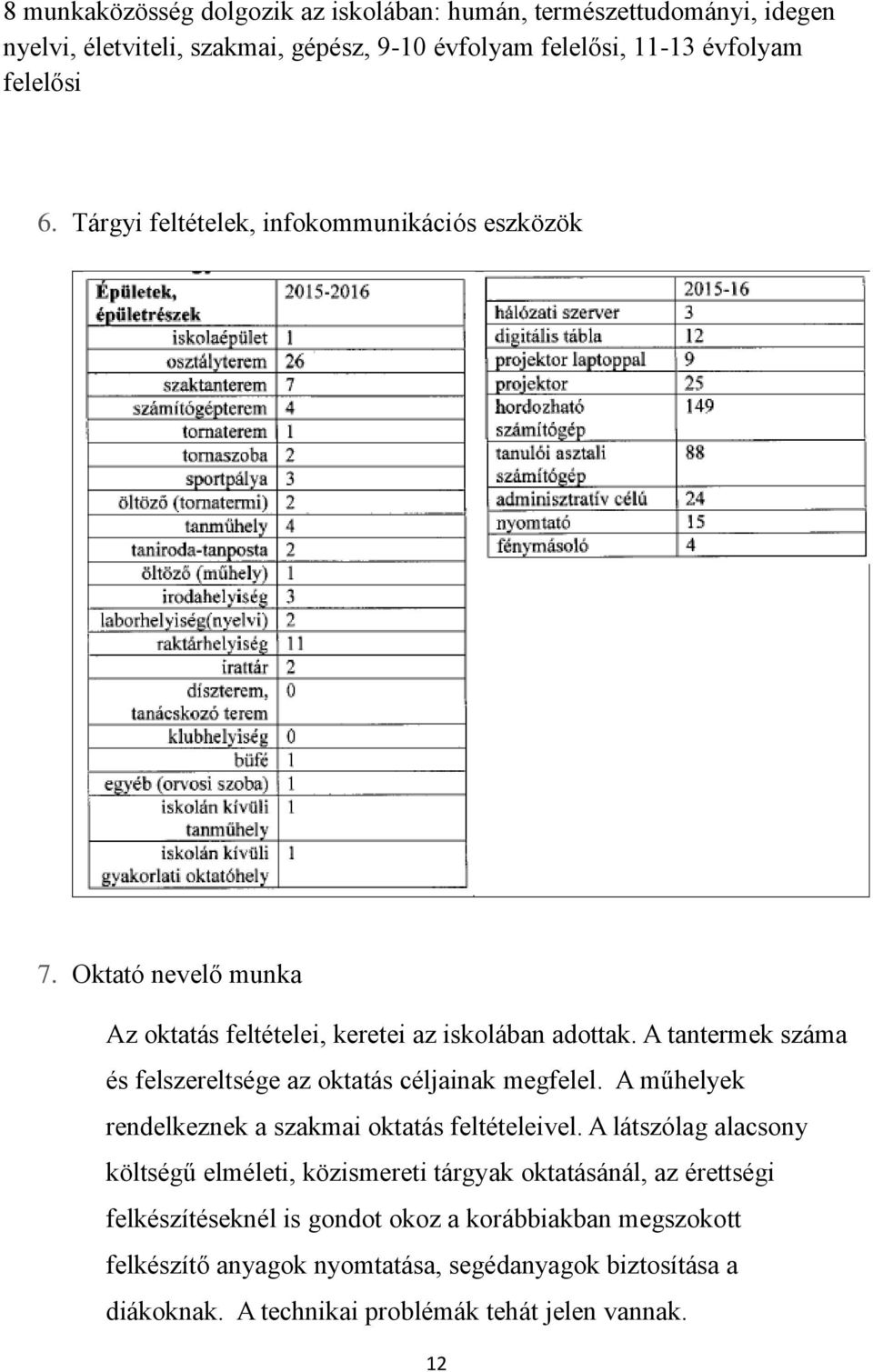 A tantermek száma és felszereltsége az oktatás céljainak megfelel. A műhelyek rendelkeznek a szakmai oktatás feltételeivel.