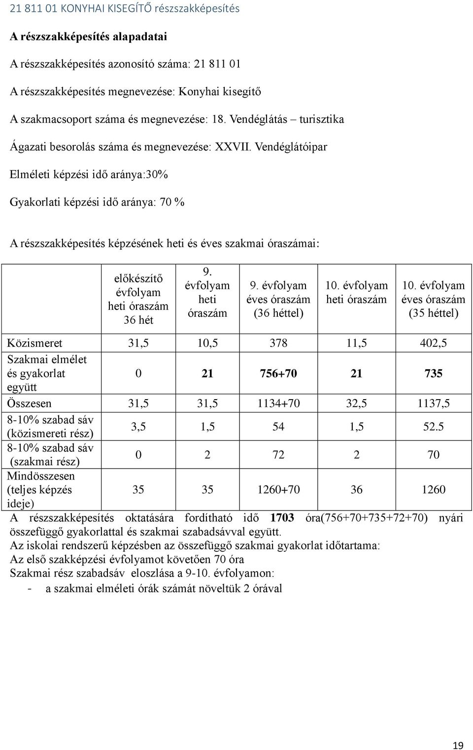 Vendéglátóipar Elméleti képzési idő aránya:30% Gyakorlati képzési idő aránya: 70 % A részszakképesítés képzésének heti és éves szakmai óraszámai: előkészítő évfolyam heti óraszám 36 hét 9.