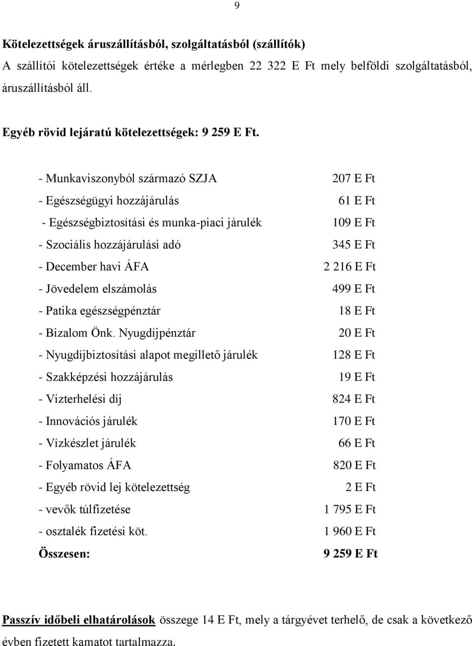 - Munkaviszonyból származó SZJA 207 E Ft - Egészségügyi hozzájárulás 61 E Ft - Egészségbiztosítási és munka-piaci járulék 109 E Ft - Szociális hozzájárulási adó 345 E Ft - December havi ÁFA 2 216 E