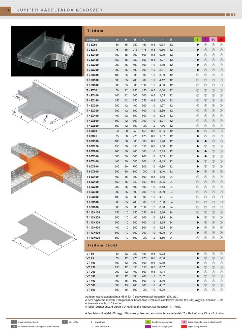 x17 B T 42X50 50 42 250 450 0,8 0,80 12 T 42X100 100 42 300 500 0,8 1,05 12 T 42X150 150 42 350 550 0,8 1,34 12 T 42X200 200 42 400 600 1,0 1,97 12 T 42X300 300 42 500 700 1,0 2,89 12 T 42X400 400 42