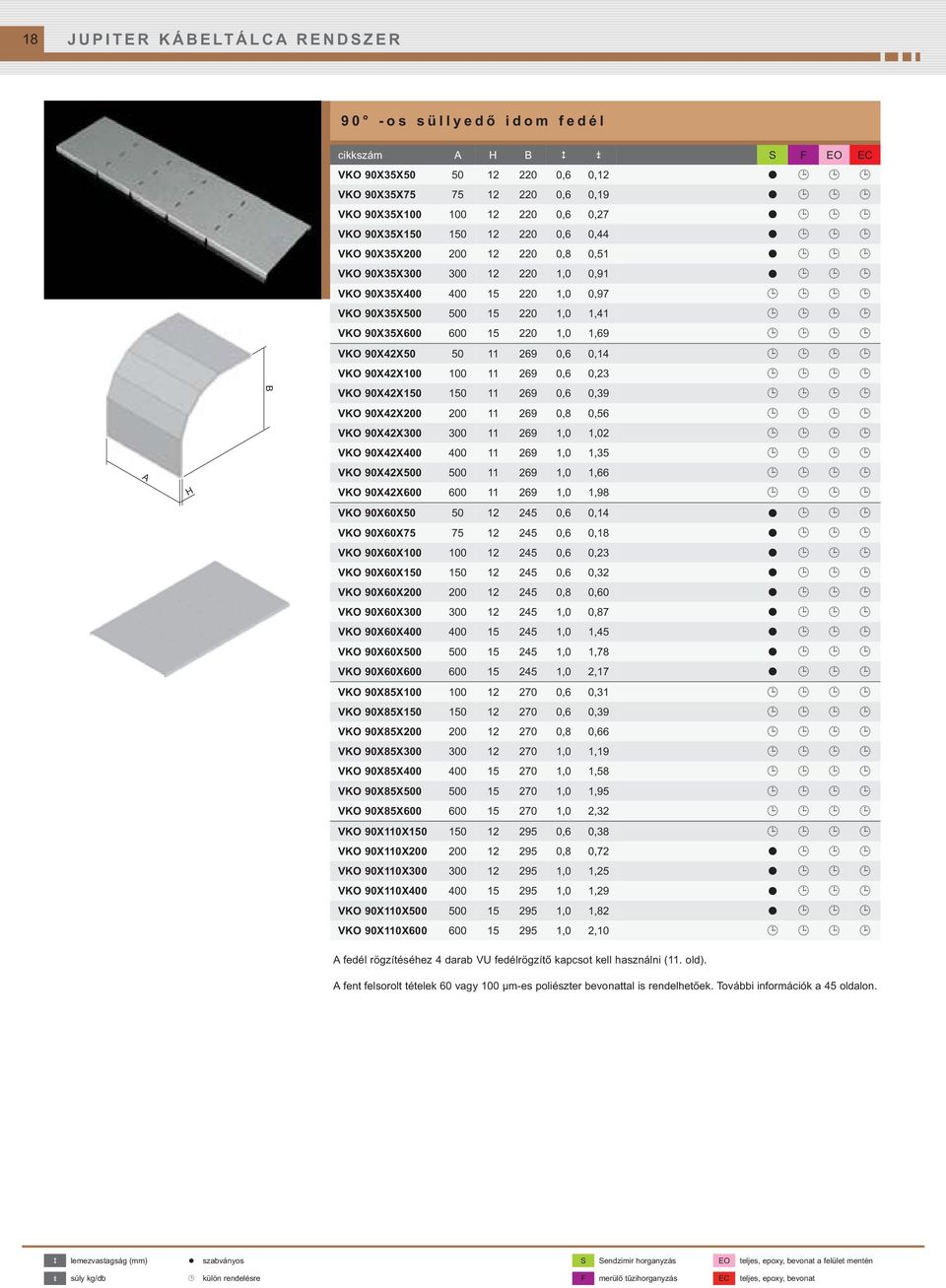 50 11 269 0,6 0,14 VKO 90X42X100 100 11 269 0,6 0,23 VKO 90X42X150 150 11 269 0,6 0,39 VKO 90X42X200 200 11 269 0,8 0,56 VKO 90X42X300 300 11 269 1,0 1,02 VKO 90X42X400 400 11 269 1,0 1,35 VKO