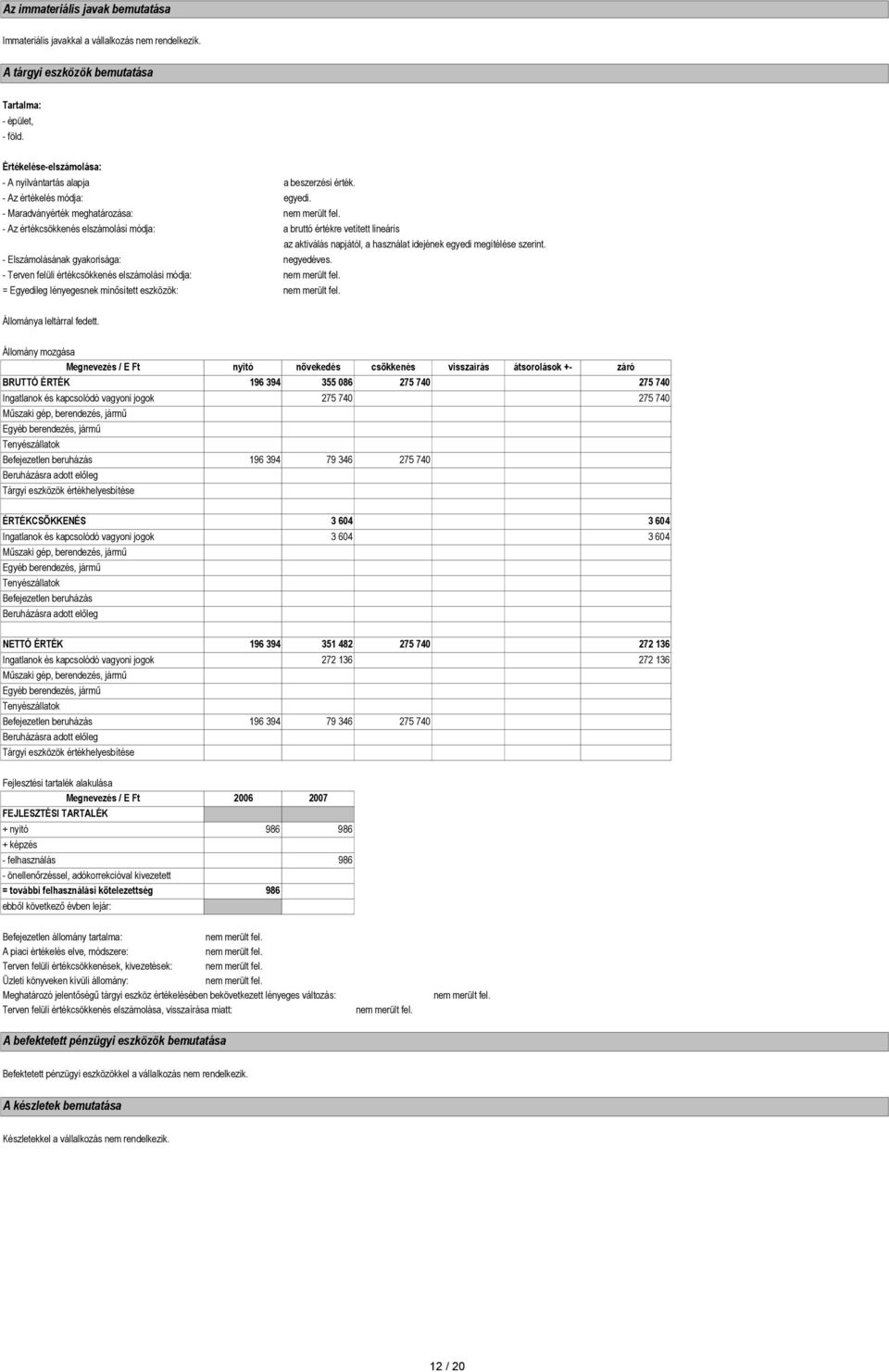 - Maradványérték meghatározása: - Az értékcsökkenés elszámolási módja: a bruttó értékre vetített lineáris az aktiválás napjától, a használat idejének egyedi megítélése szerint.