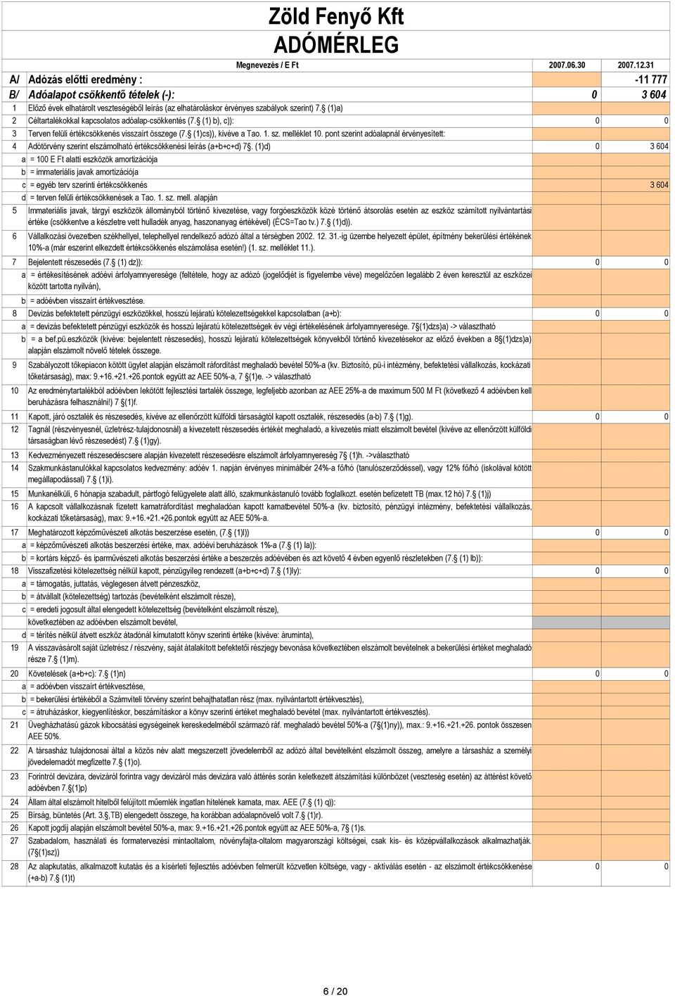 (1)a) 2 Céltartalékokkal kapcsolatos adóalap-csökkentés (7. (1) b), c)): 0 0 3 Terven felüli értékcsökkenés visszaírt összege (7. (1)cs)), kivéve a Tao. 1. sz. melléklet 10.