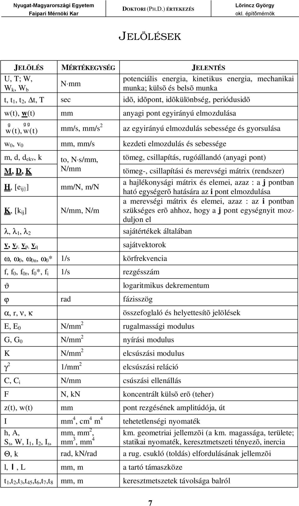 to, N s/mm, tömeg, csillapítás, rugóállandó (anyagi pont) M, D, K N/mm tömeg-, csillapítási és merevségi mátrix (rendszer) H, [e ij} ] mm/n, m/n a hajlékonysági mátrix és elemei, azaz : a j pontban