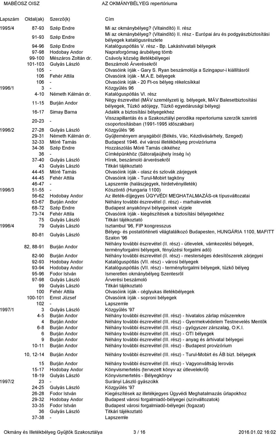 Csávoly község illetékbélyegei 1995/4 101-103 Gulyás László Beszámoló Árverésekről 1995/4 105 - Olvasóink írják - Gary S.