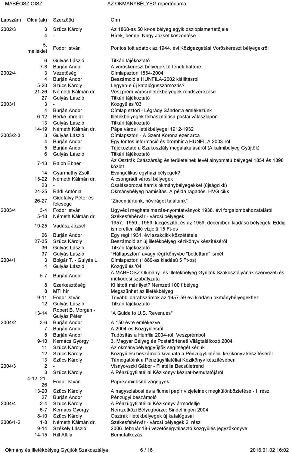 Burján Andor Beszámoló a HUNFILA-2002 kiállításról 2002/4 5-20 Szücs Károly Legyen-e új katalógusszámozás? 2002/4 21-26 Németh Kálmán dr.