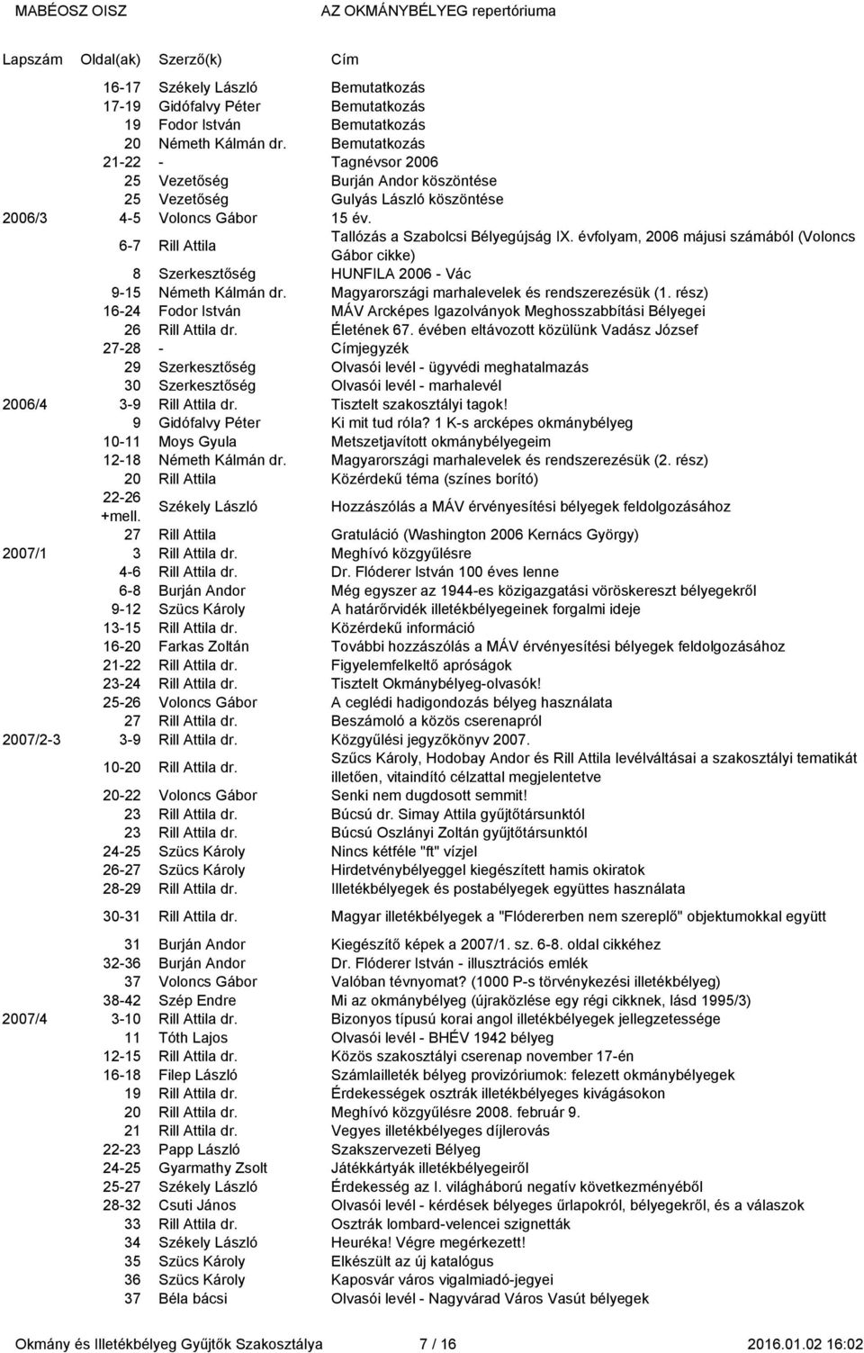 2006/3 6-7 Rill Attila Tallózás a Szabolcsi Bélyegújság IX. évfolyam, 2006 májusi számából (Voloncs Gábor cikke) 2006/3 8 Szerkesztőség HUNFILA 2006 - Vác 2006/3 9-15 Németh Kálmán dr.