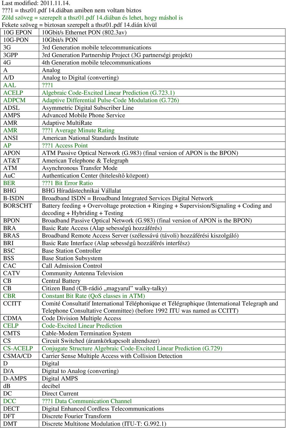 3av) 10G-PON 10Gbit/s PON 3G 3rd Generation mobile telecommunications 3GPP 3rd Generation Partnership Project (3G partnerségi projekt) 4G 4th Generation mobile telecommunications A Analog A/D Analog