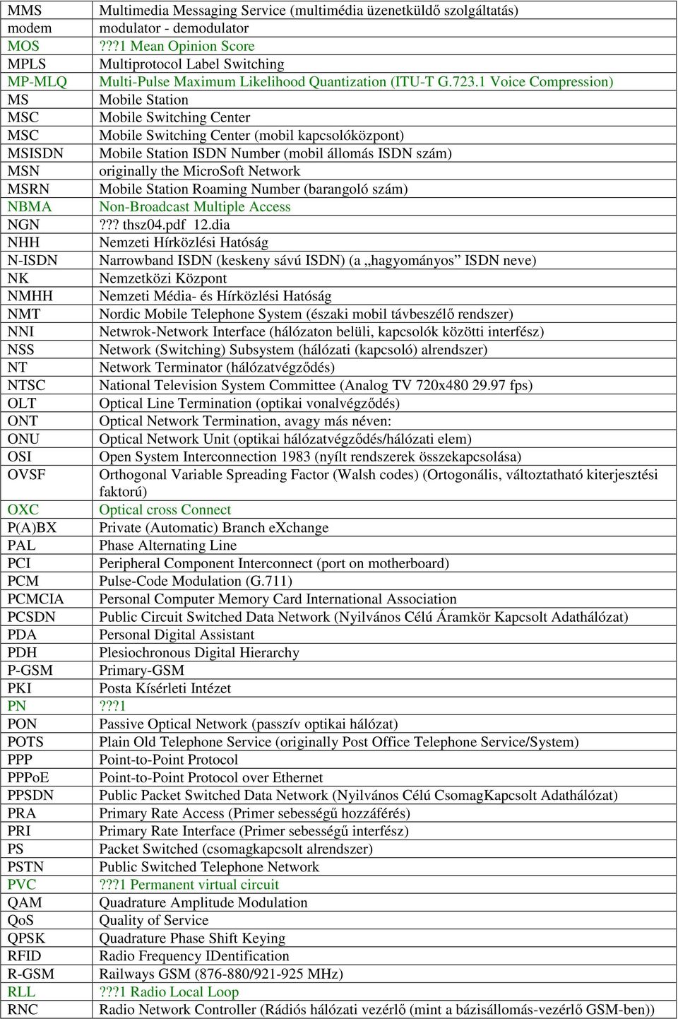 1 Voice Compression) MS Mobile Station MSC Mobile Switching Center MSC Mobile Switching Center (mobil kapcsolóközpont) MSISDN Mobile Station ISDN Number (mobil állomás ISDN szám) MSN originally the