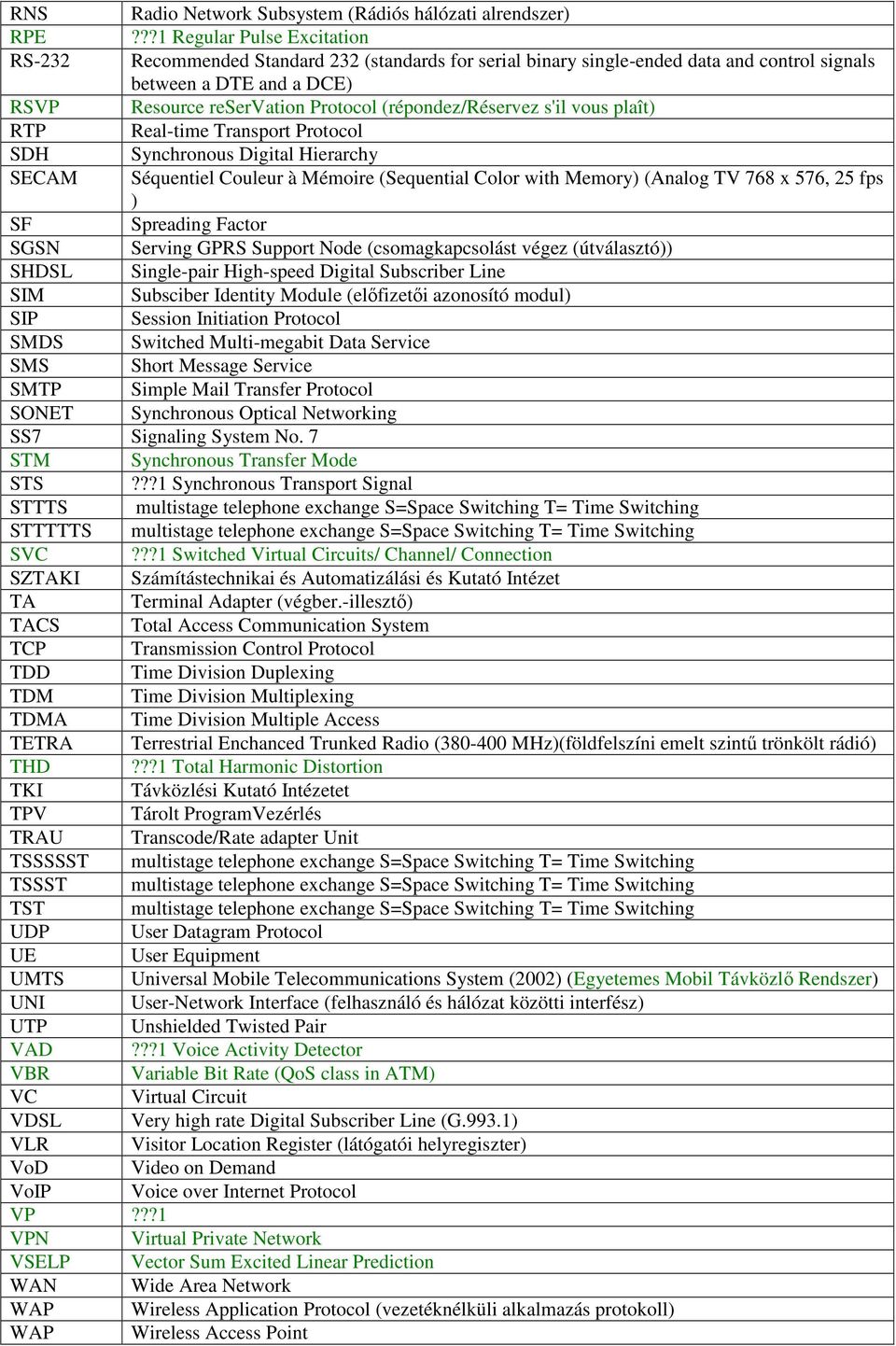 (répondez/réservez s'il vous plaît) RTP Real-time Transport Protocol SDH Synchronous Digital Hierarchy SECAM Séquentiel Couleur à Mémoire (Sequential Color with Memory) (Analog TV 768 x 576, 25 fps )