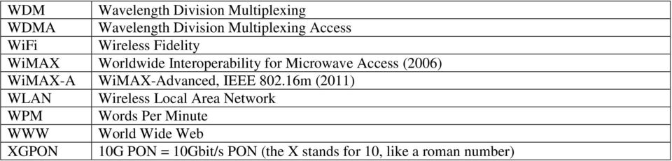 WiMAX-Advanced, IEEE 802.