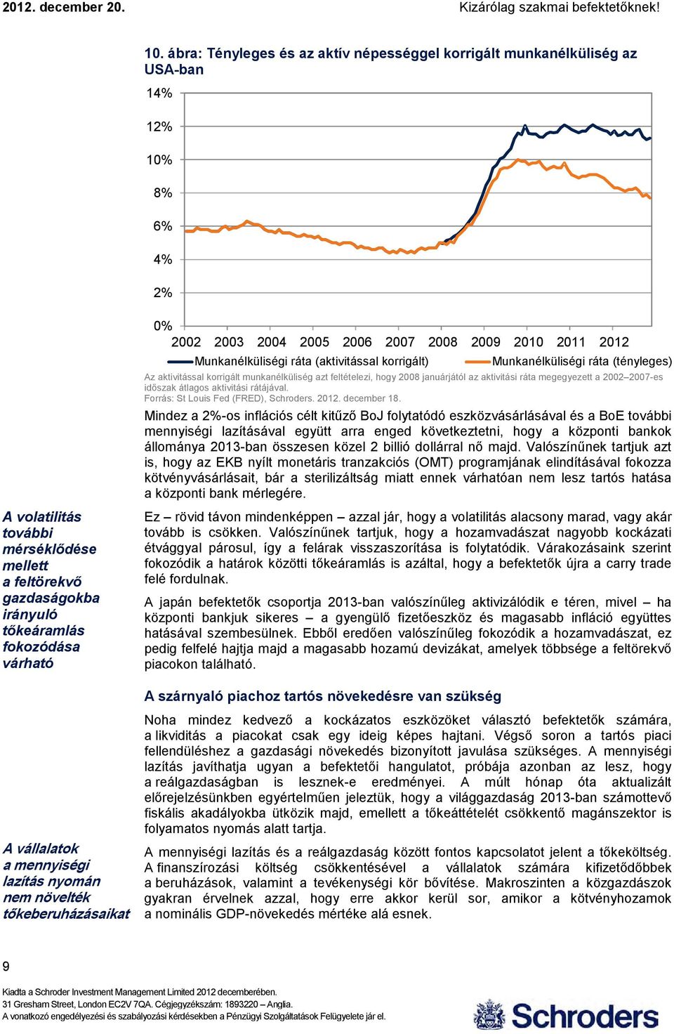 hogy 28 januárjától az aktivitási ráta megegyezett a 22 27-es időszak átlagos aktivitási rátájával. Forrás: St Louis Fed (FRED), Schroders. 212. december 18.