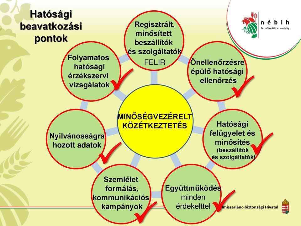 MINŐSÉGVEZÉRELT KÖZÉTKEZTETÉS Nyilvánosságra hozott adatok Hatósági felügyelet és minősítés