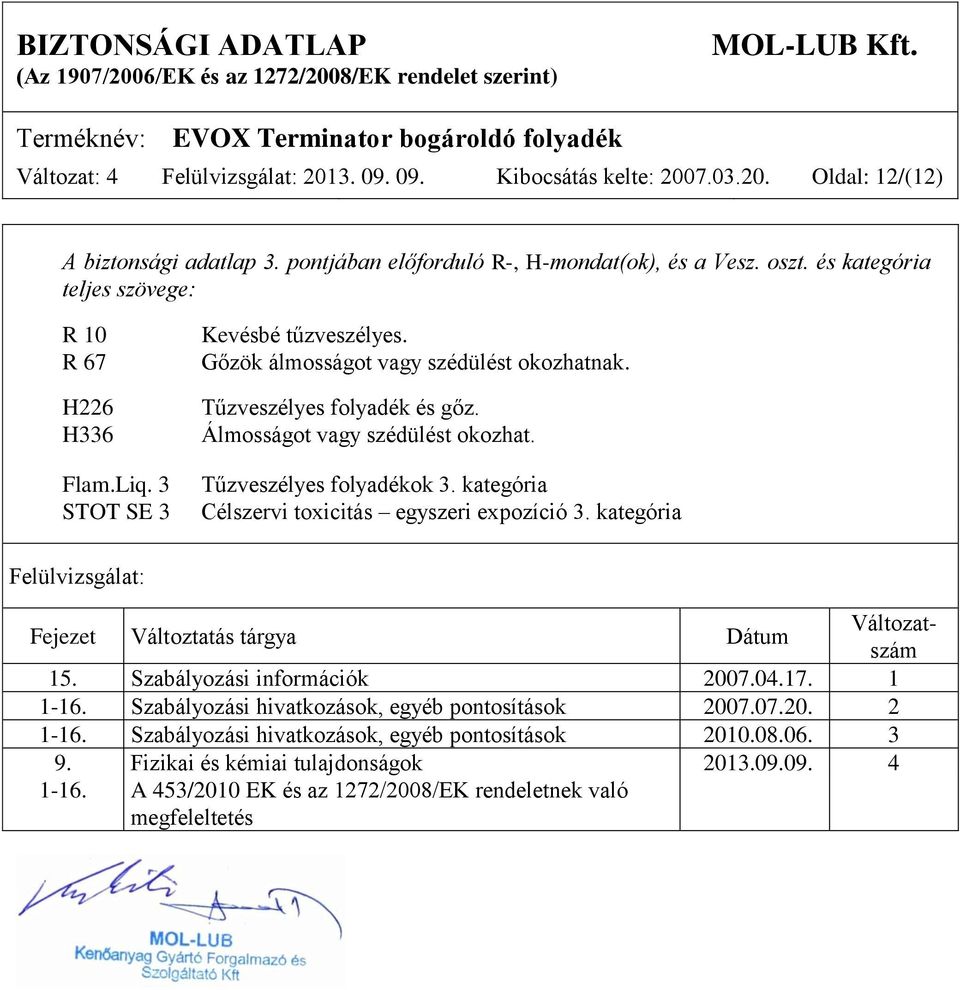 Álmosságot vagy szédülést okozhat. Tűzveszélyes folyadékok 3. kategória Célszervi toxicitás egyszeri expozíció 3. kategória Felülvizsgálat: Fejezet Változtatás tárgya Dátum Változatszám 15.