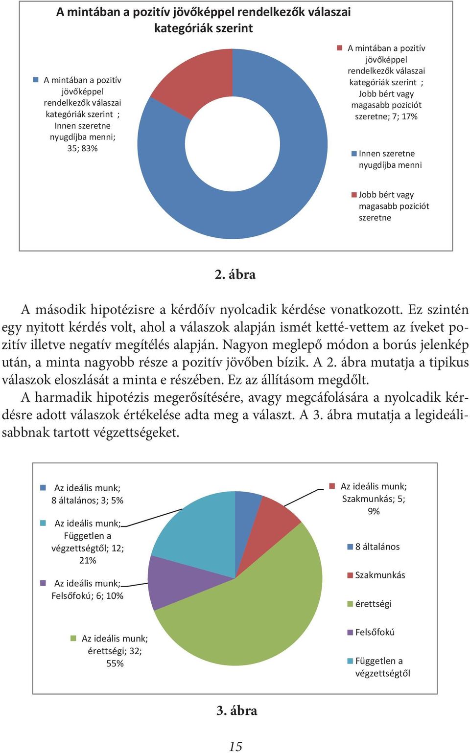 ábra A második hipotézisre a kérdőív nyolcadik kérdése vonatkozott. Ez szintén egy nyitott kérdés volt, ahol a válaszok alapján ismét ketté-vettem az íveket pozitív illetve negatív megítélés alapján.