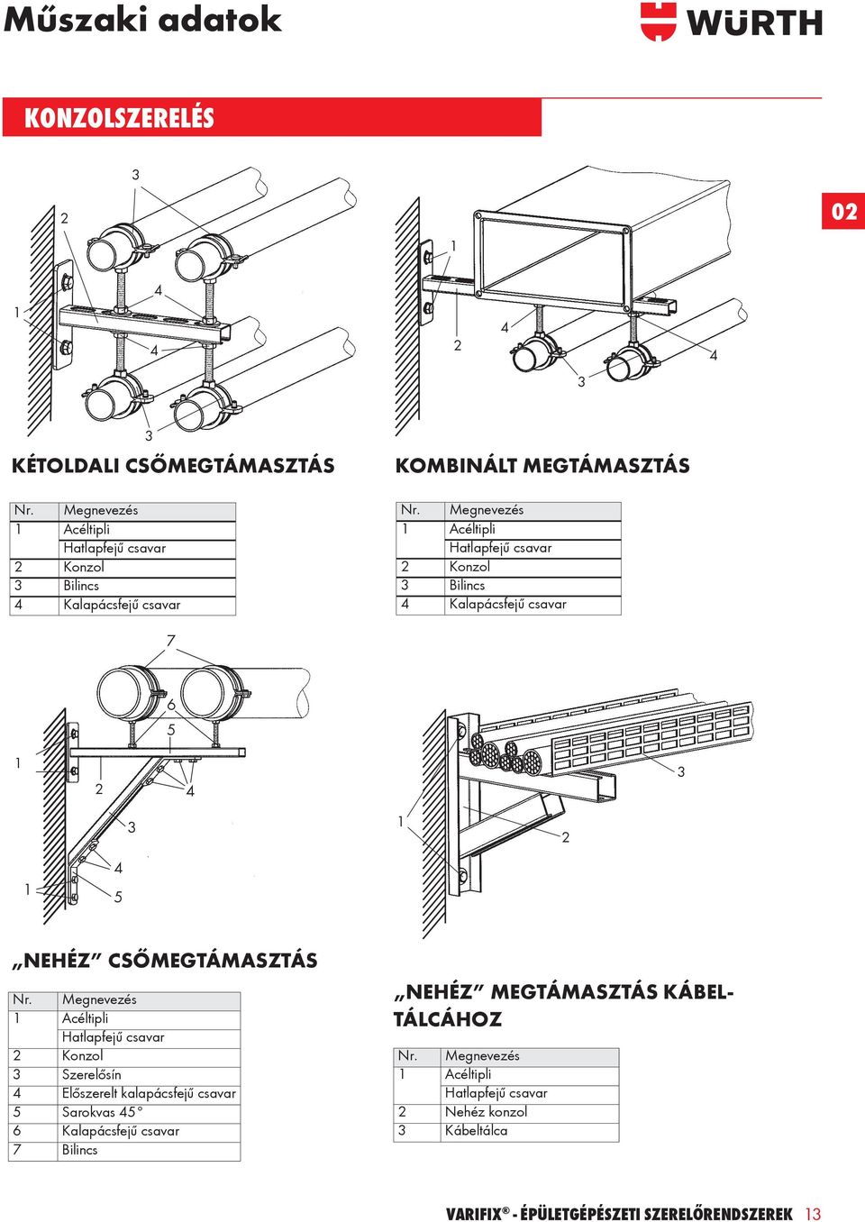 Megnevezés 1 Acéltipli Hatlapfejű csavar 2 Konzol 3 Bilincs 4 Kalapácsfejű csavar 7 6 5 1 2 4 3 3 1 2 1 4 5 NEHÉZ CSŐMEGTÁMASZTÁS Nr.