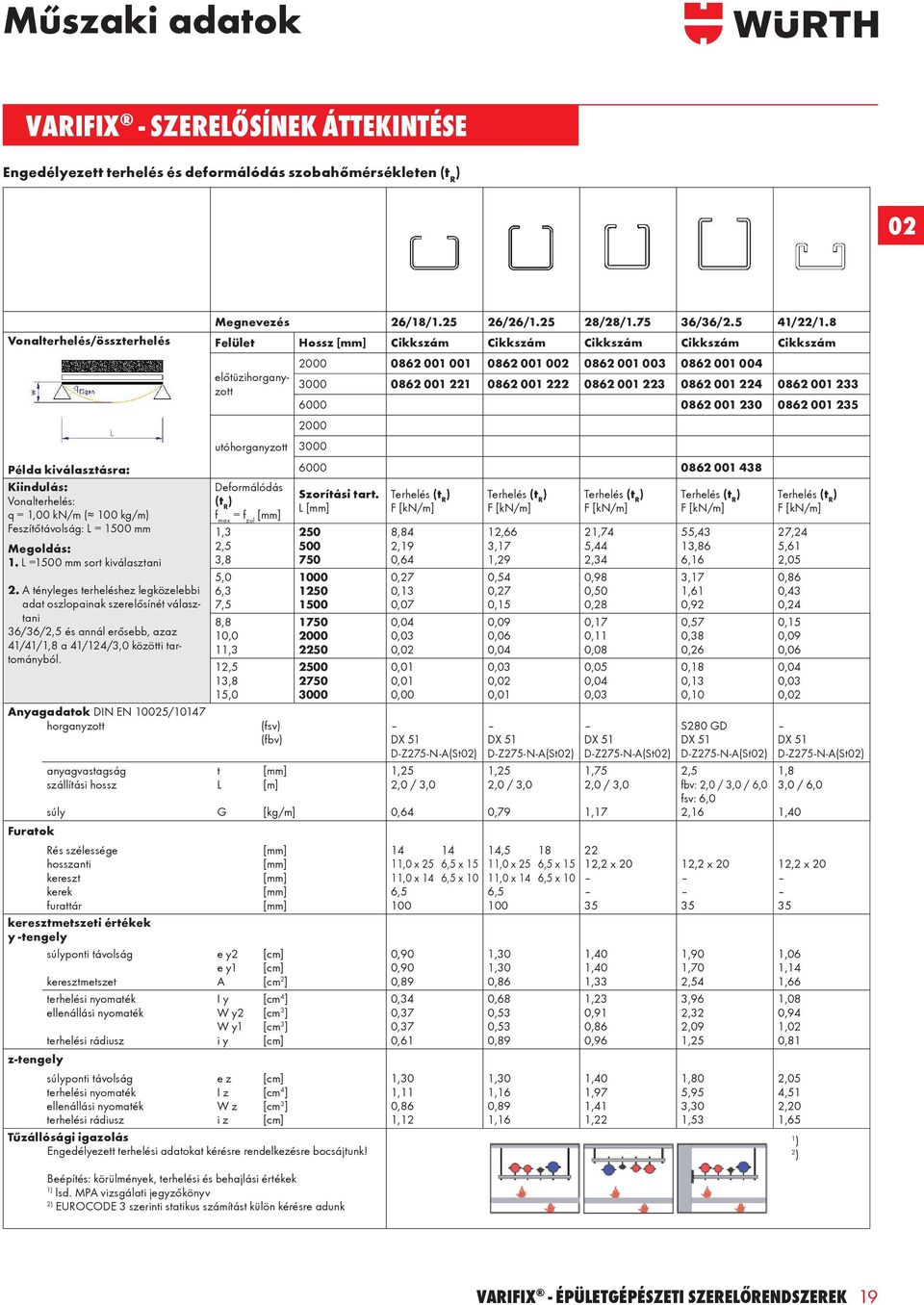 A tényleges terheléshez legközelebbi adat oszlopainak szerelősínét választani 36/36/2,5 és annál erősebb, azaz 41/41/1,8 a 41/124/3,0 közötti tartományból.