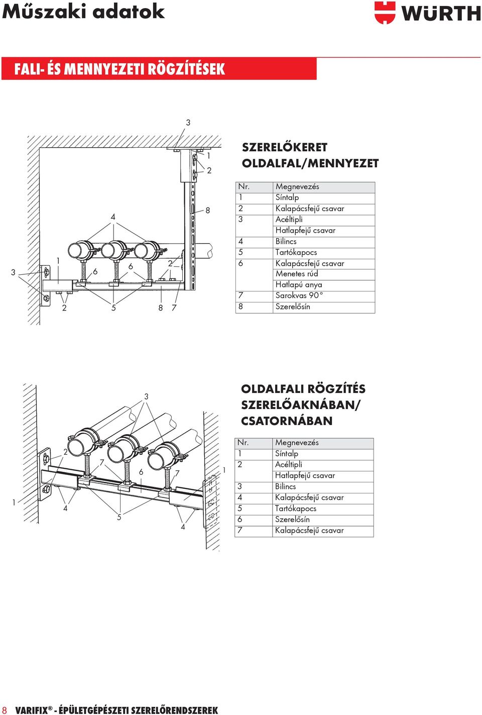 Hatlapú anya 7 Sarokvas 90 8 Szerelősín 3 OLDALFALI RÖGZÍTÉS SZERELŐAKNÁBAN/ CSATORNÁBAN 1 2 4 7 5 6 7 4 1 Nr.