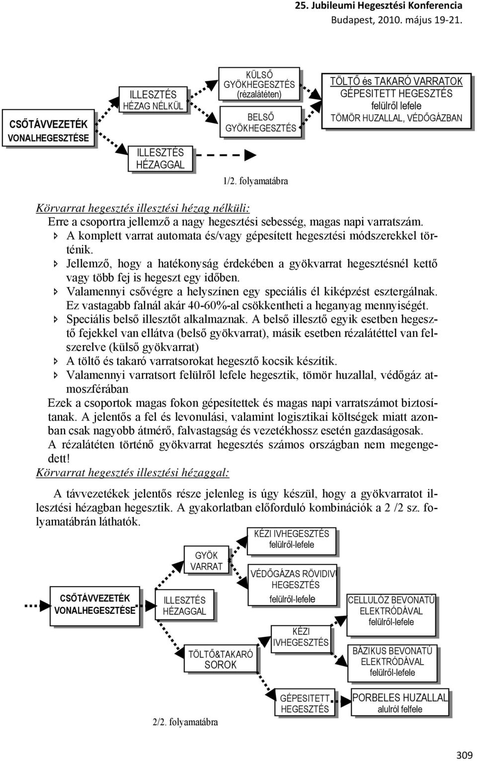 sebesség, magas napi varratszám. A komplett varrat automata és/vagy gépesített hegesztési módszerekkel történik.