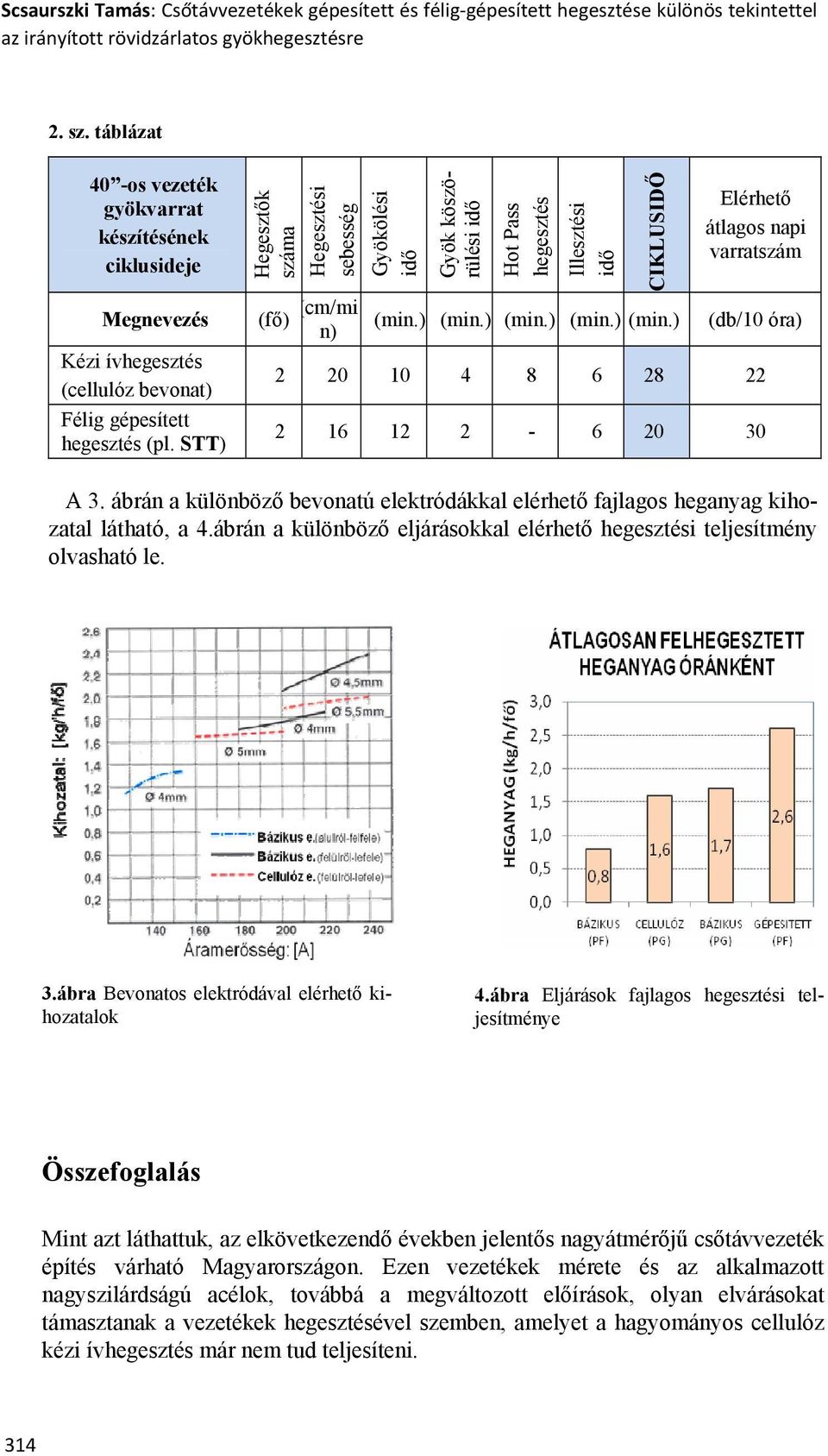 STT) Hegesztők száma Hegesztési sebesség (fő) (cm/mi n) Gyökölési idő Gyök köszörülési idő Hot Pass hegesztés Illesztési idő CIKLUSIDŐ (min.) (min.