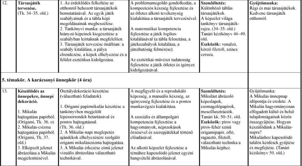 Társasjáték tervezése önállóan: a szabály kitalálása, a pálya elrendezése, a képek elhelyezése és a felület esztétikus kidolgozása.